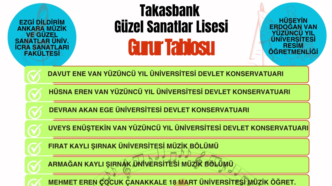 GURUR TABLOSU